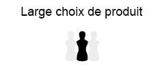 large gamme de produit